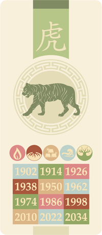 horoskop tiger